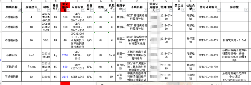 公司向福清核電站廠房供應(yīng)雙相不銹鋼管道及配件