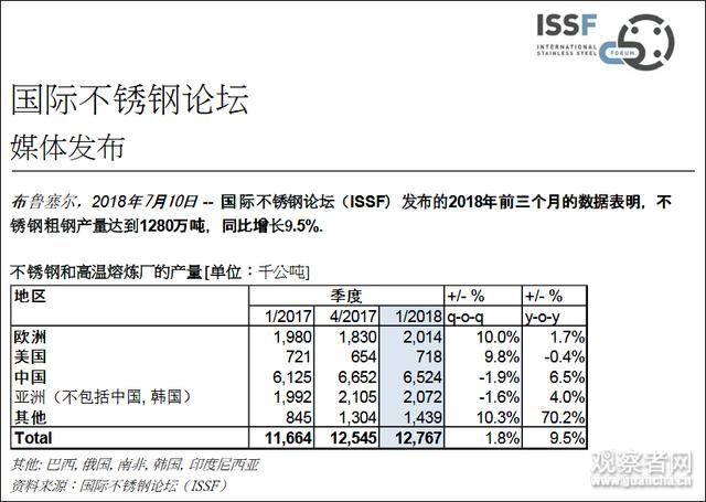 青山在印尼建廠成本下降導(dǎo)致臺(tái)灣雙相不銹鋼產(chǎn)量驟減